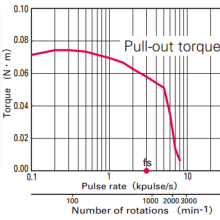 Stepper Motor: Bipolar, 200 Steps/Rev, 42×11.6mm, 3.5V, 1 A/Phase