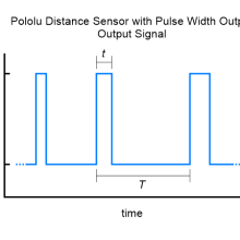 Pololu Distance Sensor with Pulse Width Output, 300cm Max