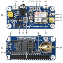 GSM/GPRS/GNSS/Bluetooth HAT for Raspberry Pi
