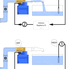 Solenoid Valve-DN15