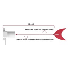 LPB60B IP65 DToF Single-Point Ranging LiDAR Sensor (0.05-60m, UART)
