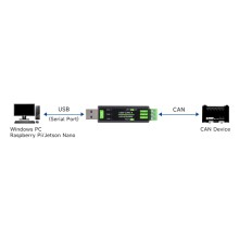 USB to CAN Adapter Model A, STM32 Chip Solution, Multiple Working modes, Multi-system Compatible