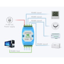 Industrial-grade Isolated 8-ch RS485 Hub, Rail-mount Support, Wide Baud rate Range