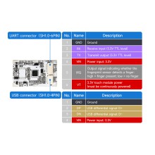 Rectangle-shaped All-In-One Capacitive Fingerprint Sensor (F), Cortex Processor, UART And USB Communication, Compact Size